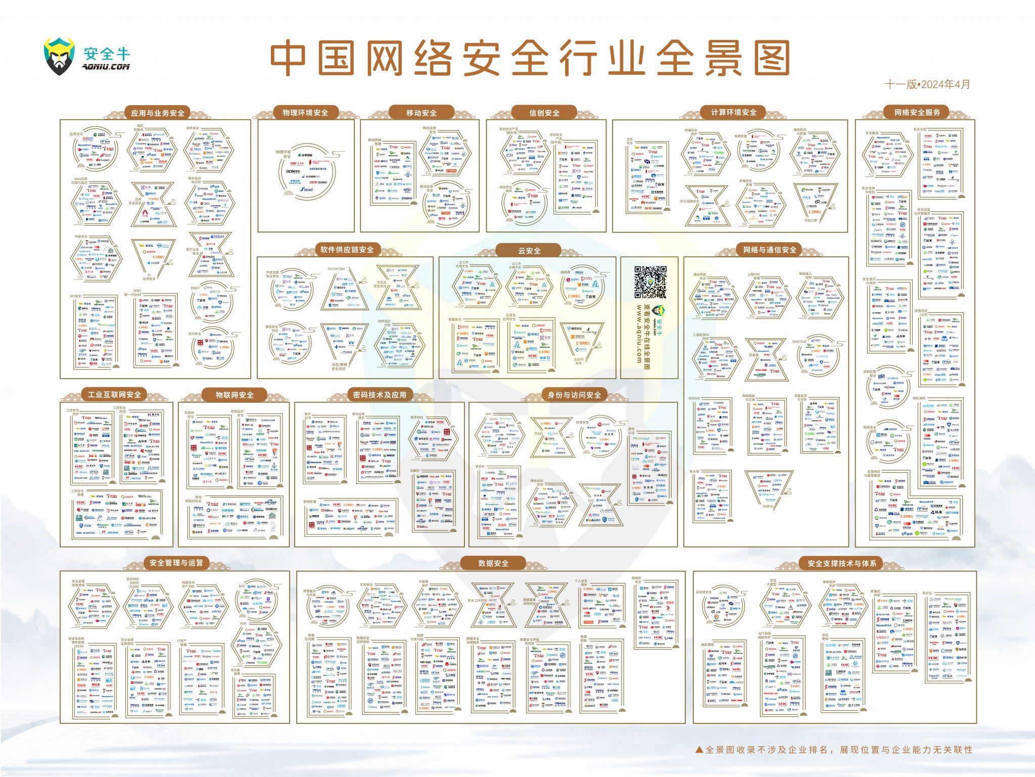 舜源六度上榜《中国网络安全行业全景图》！ - 舜源科技