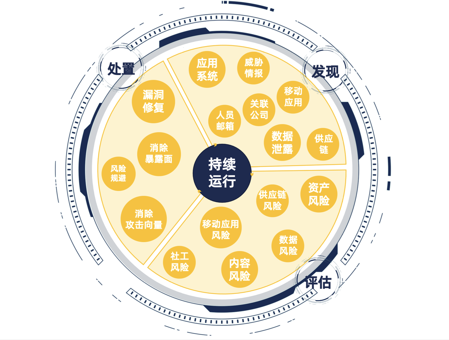 网络安全新利器：外部攻击面检测服务，让隐患无所遁形 - 舜源科技